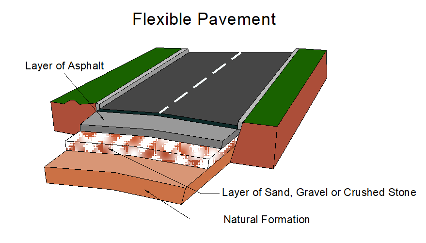 flexible pavement design software free download